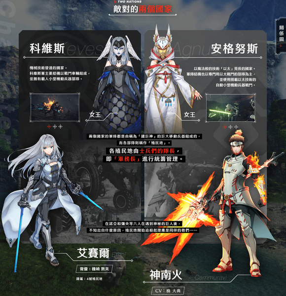 科维斯 & 安格努斯